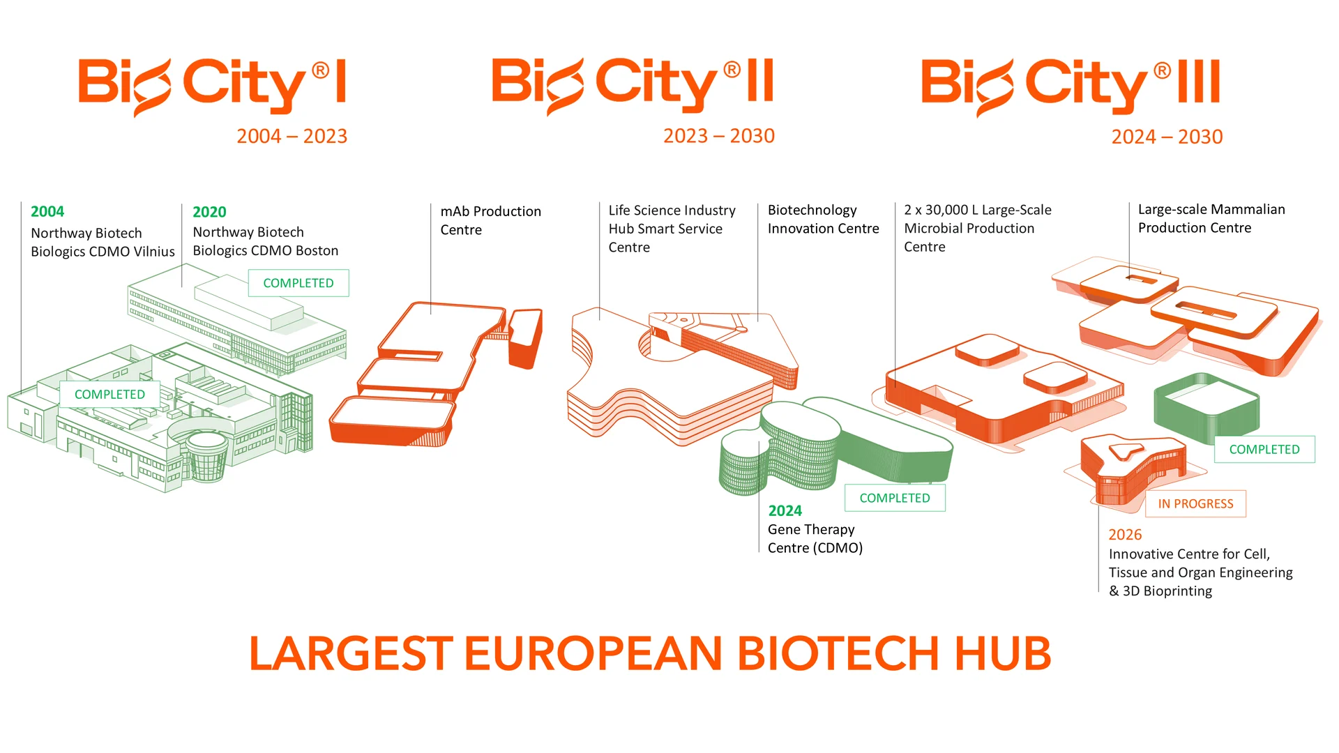 BIO CITY map